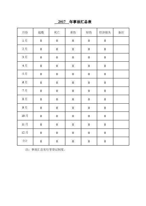 安全事故汇总表