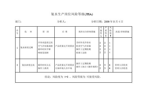 完整风险评价表