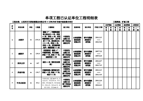 矿建工程情况明细表