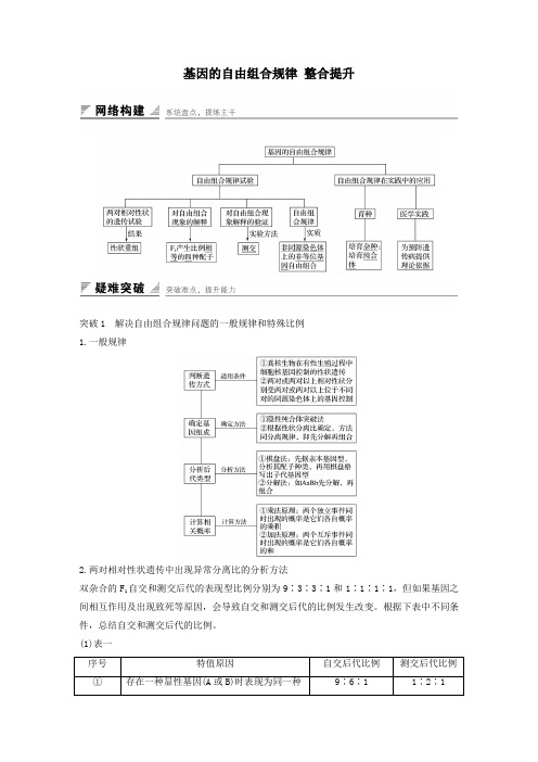 高中生物2.2基因的自由组合规律整合提升学案中图版必修2