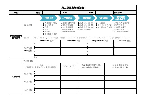 员工职业发展规划表