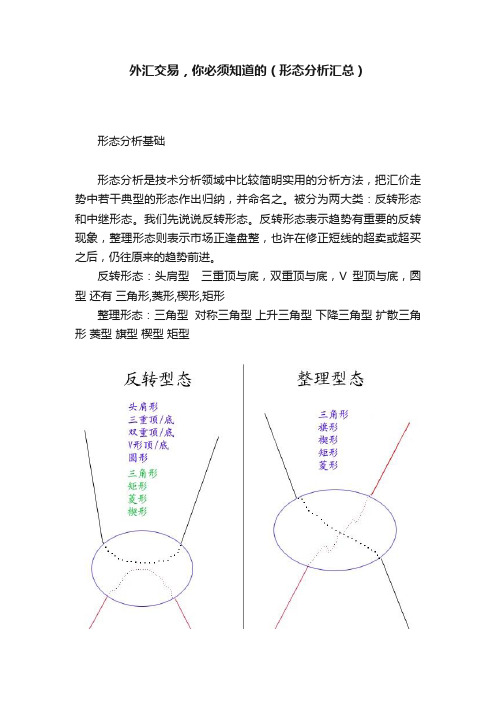 外汇交易，你必须知道的（形态分析汇总）