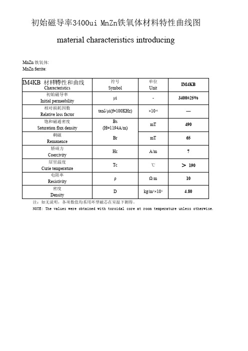 初始磁导率3400ui MnZn铁氧体材料特性曲线图