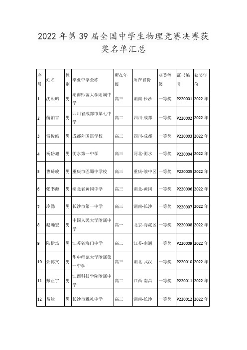 2022年第39届全国中学生物理竞赛决赛获奖名单汇总