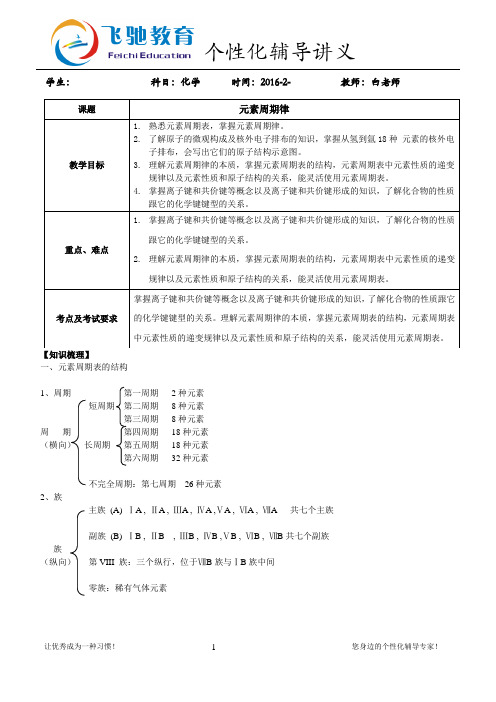 元素周期律讲义