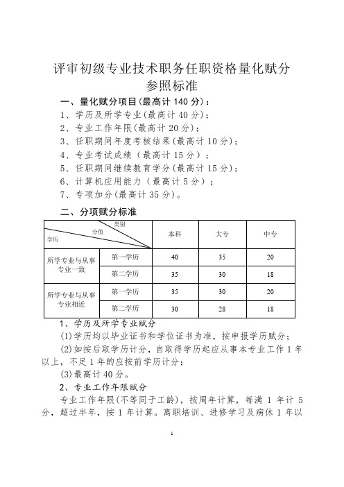 初级专业技术职务评审量化赋分参照标准