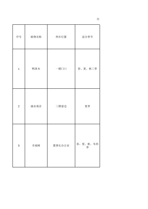 办公室植物养殖方法