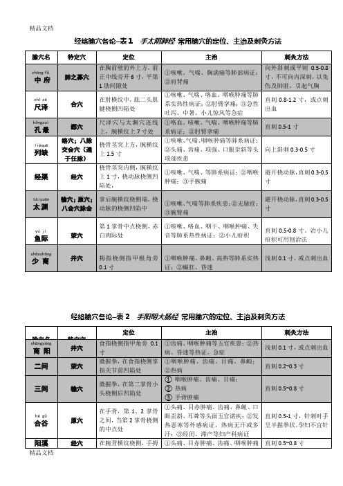 (整理)考研《针灸学》必考十四经脉特定穴定位及主治