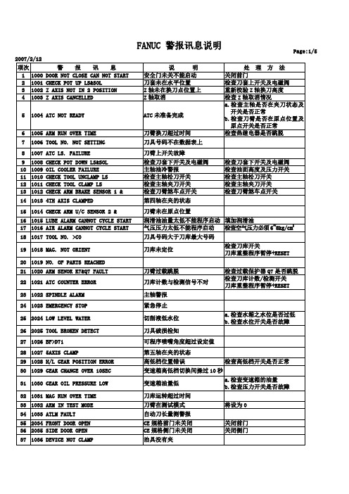 加工中心全部的报警说明