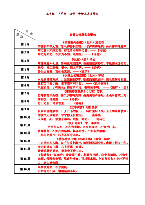 苏教版五年级下册语文(课内课外)必背古诗及名言警句简析