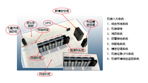 机房建设演讲PPT。