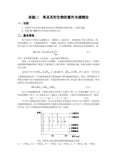 苯及其衍生物的紫外光谱测定