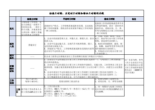 不定时工时制,综合工时制