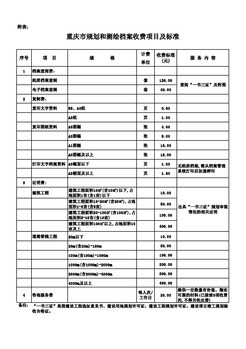 重庆市规划和测绘档案收费项目及标准