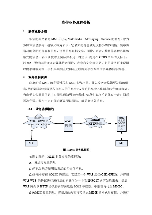 彩信业务流程分析