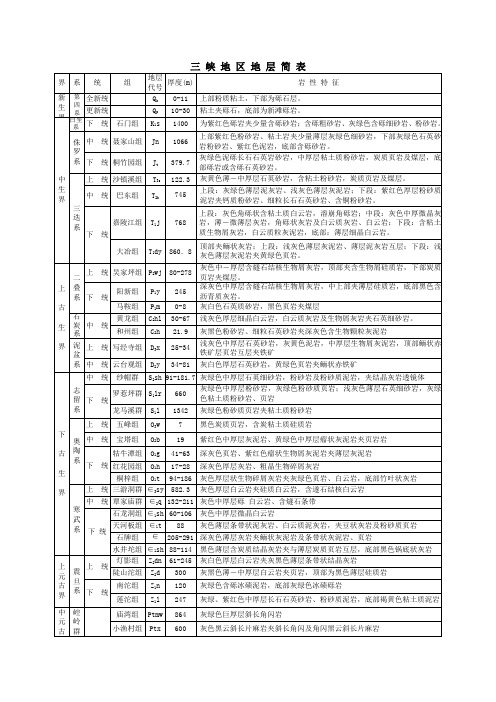 三峡地区地层简表