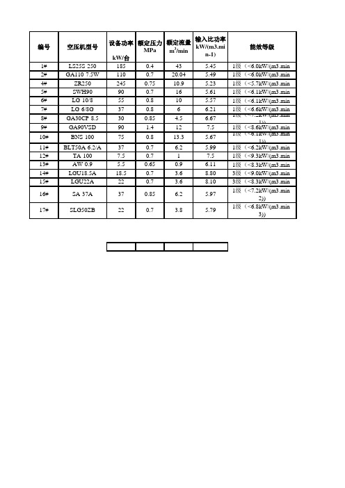 空压机参数表