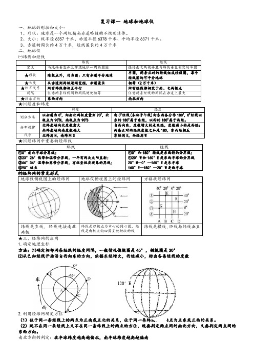 高中地理必修一知识点总结_图文版_全面详尽