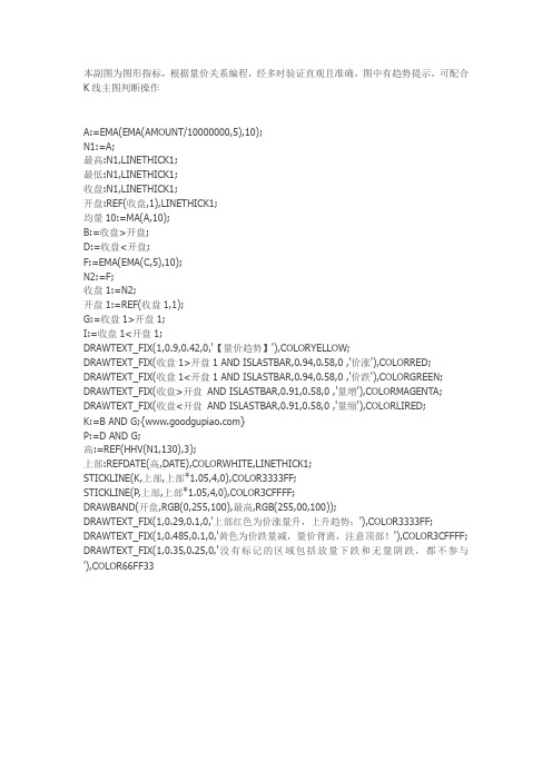 通达信量价趋势副图源码指标公式