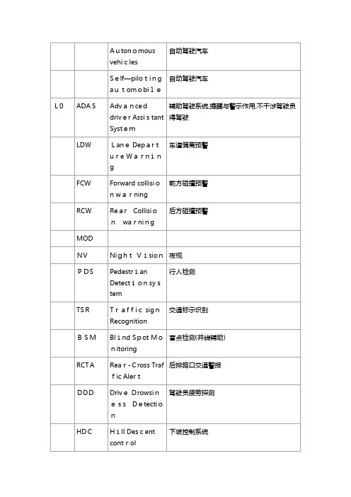 自动驾驶最全简称和英文缩写