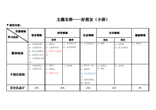 幼儿园主题活动：学习评价表(好朋友)