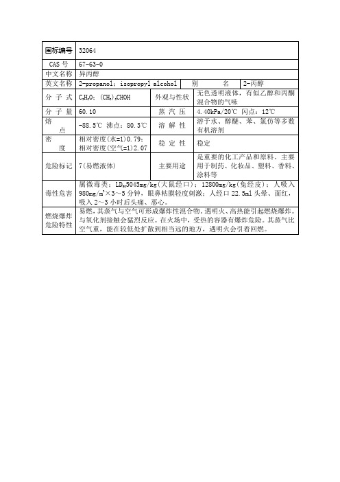 异丙醇理化性质表