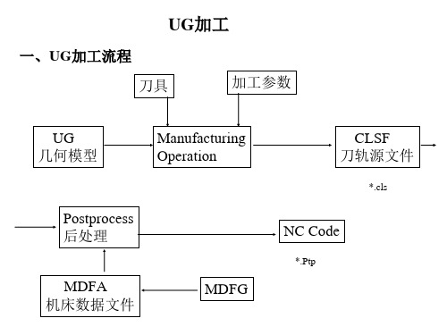 CAM简明管理手册