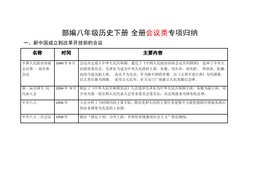 2019年人教部编版八年级历史下册 全册会议类专项归纳