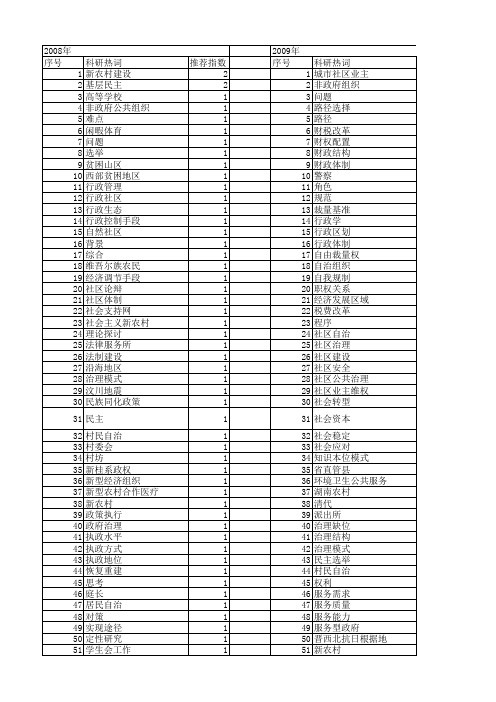 【国家社会科学基金】_基层行政_基金支持热词逐年推荐_【万方软件创新助手】_20140805