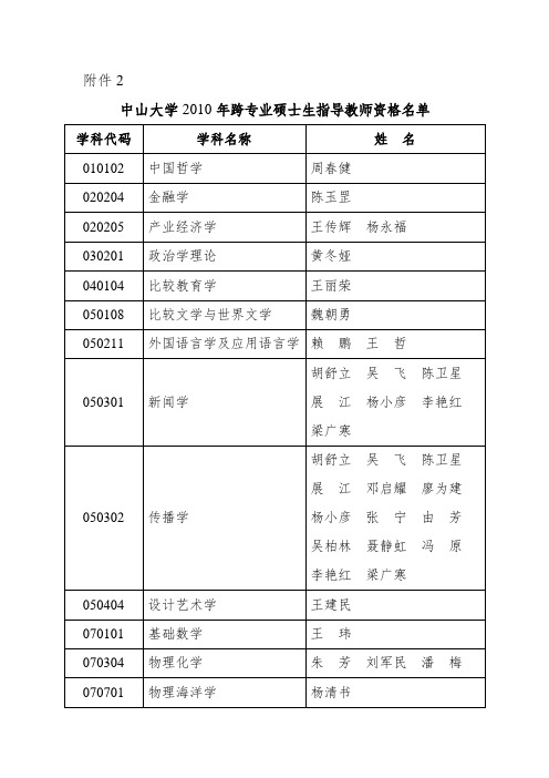 中山大学2010年跨专业硕士生指导教师资格名单