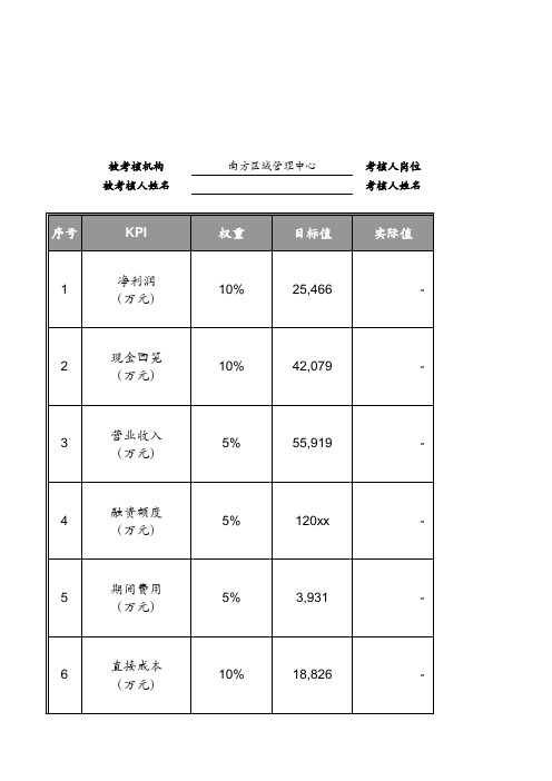 ZD房地产四大区域BSC绩效体系