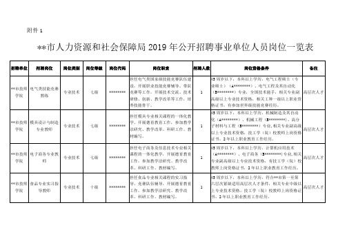 XX市人力资源和社会保障局2019年公开招聘事业单位人员岗位一览表【模板】