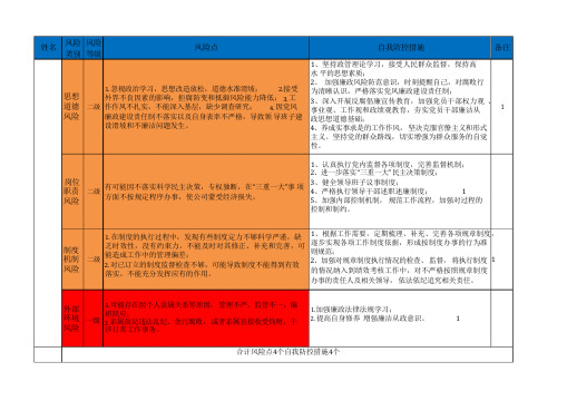 中层干部岗位廉政风险点汇总表