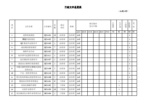 三级文件总览表