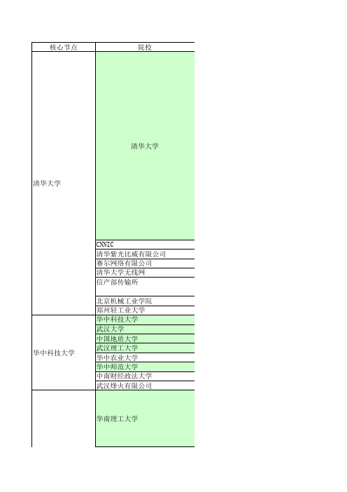 各高校IPV6网络