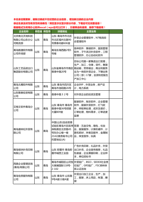 新版山东省青岛外贸企业工商企业公司商家名录名单联系方式大全16家