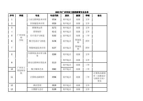 2023年广州市技工院校新增专业名单