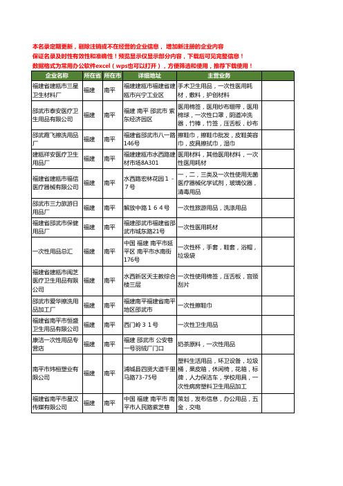 新版福建省南平一次性用品工商企业公司商家名录名单联系方式大全16家