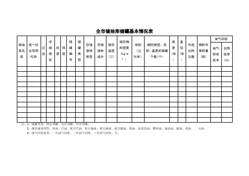 全市储油库储罐基本情况表