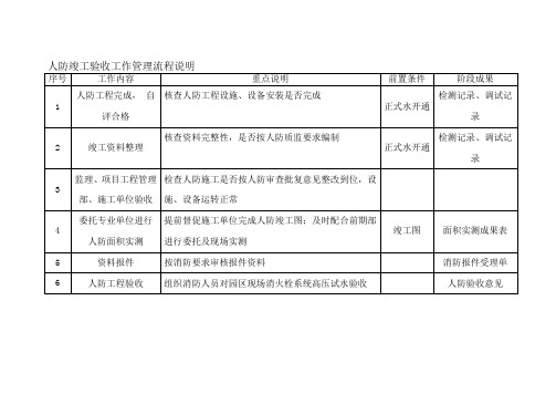 人防竣工验收工作管理流程说明