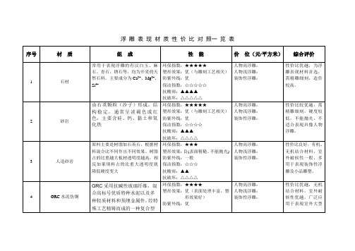 浮 雕 材 质 一 览 表