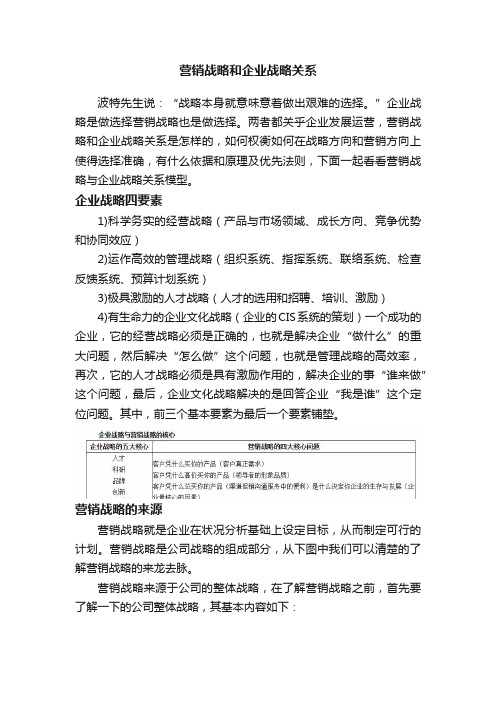 营销战略和企业战略关系