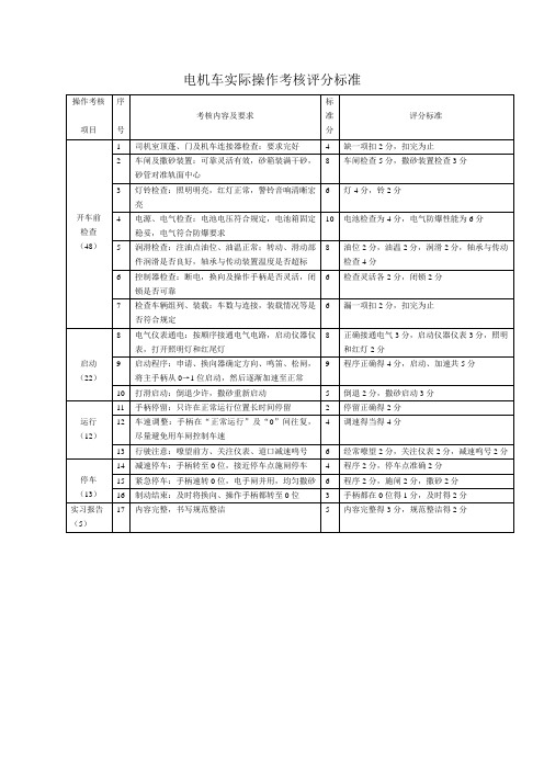 电机车实际操作考核评分标准