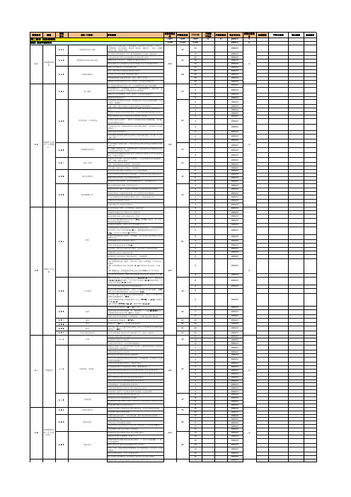 【全面】安质环标准化及标杆手册检查表(安全部分1590条逐一对照)