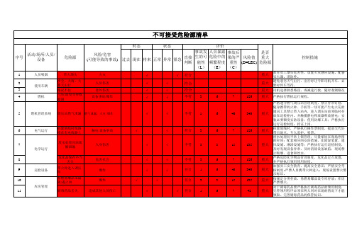 不可接受危险源清单