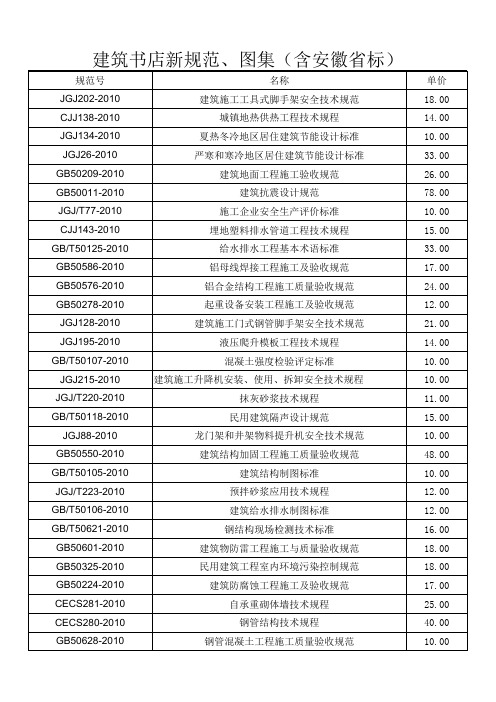 现行最新建筑新规范、图集 名称、价格汇总表、查询表(含安徽省省标)