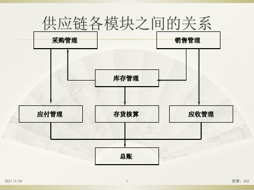 用友U8供应链业务流程图