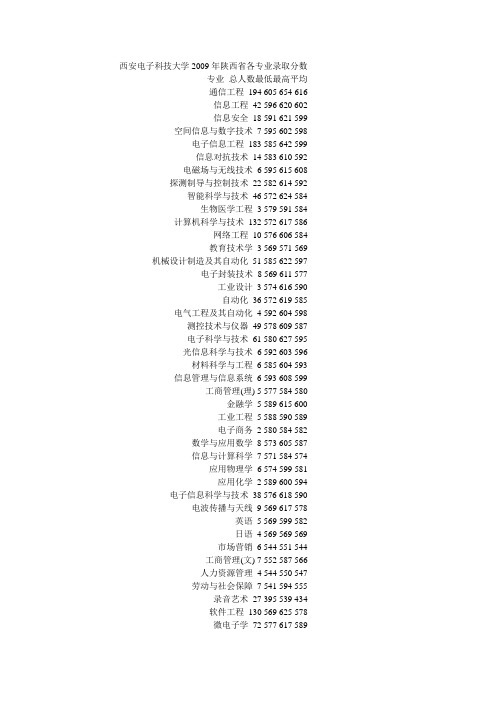 西安电子科技大学2009年陕西省各专业录取分数