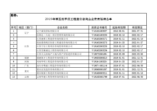 2019年第五批甲级工程造价咨询企业资质延续名单