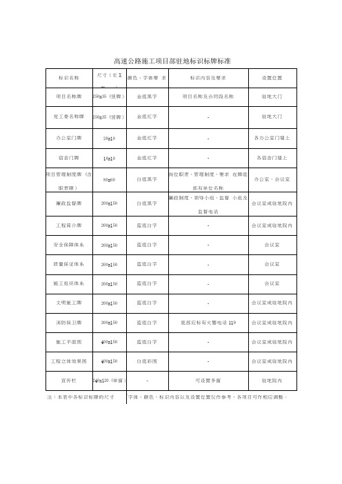 高速公路项目部驻地标识标牌标准